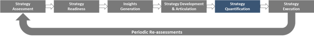Strategy Quantification Info1