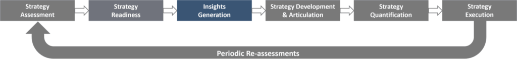 Insights Assessment Info1