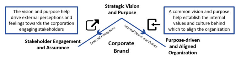 Leveraging Corporate Brands Info6