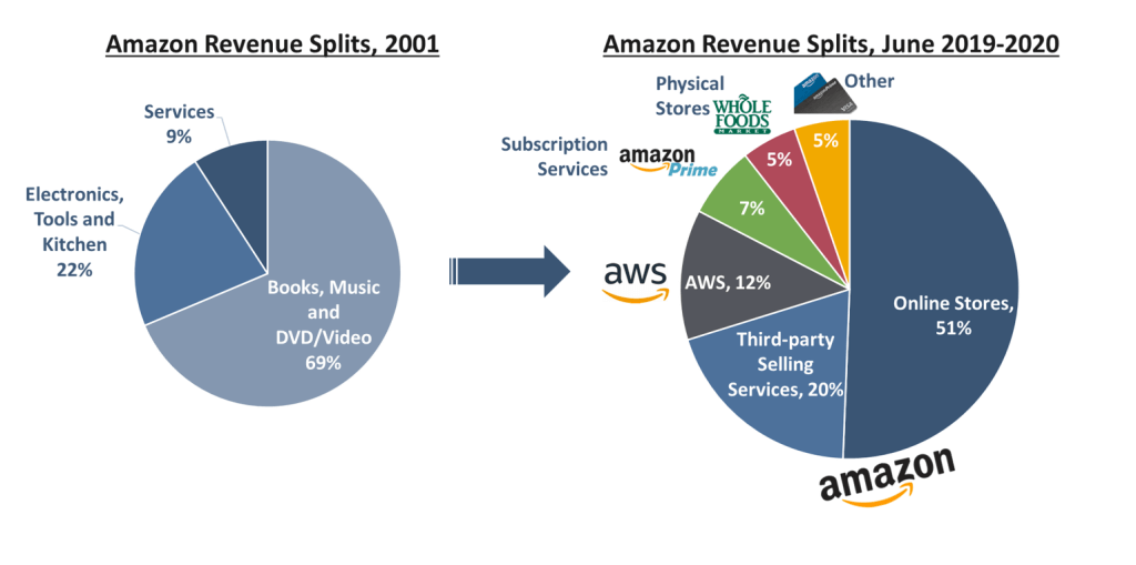 New Revenue Streams Info2