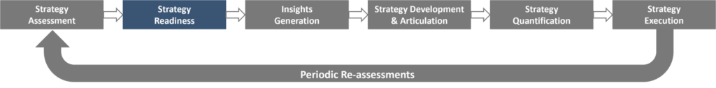 Strategy Readiness Info1
