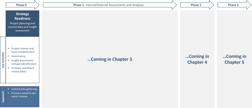 Strategy Readiness Info4